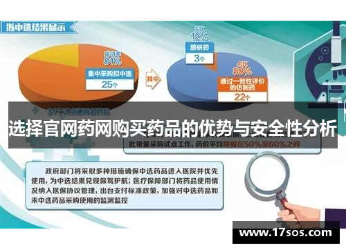 选择官网药网购买药品的优势与安全性分析